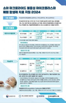 소아 마크로라이드.JPG